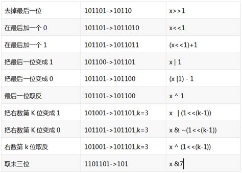 左位 意思|位运算（&、